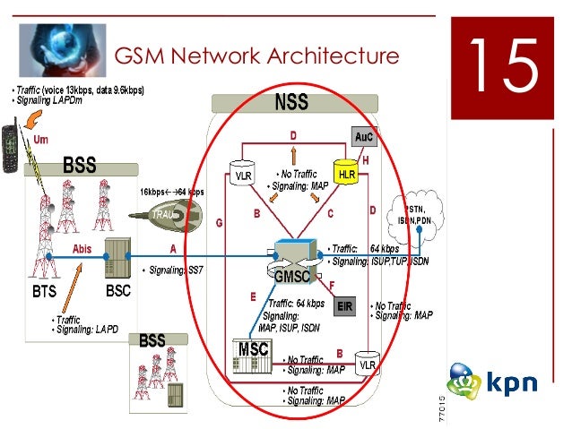 hack gsm network